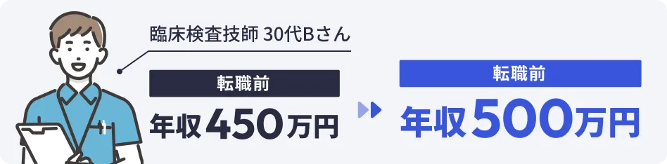 キャリアの壁を超えた30代転職