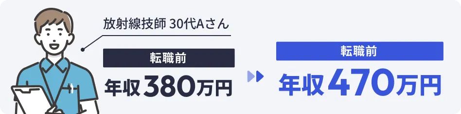 キャリアアップが叶った、理想の職場に出会えました！